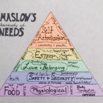 maslow1